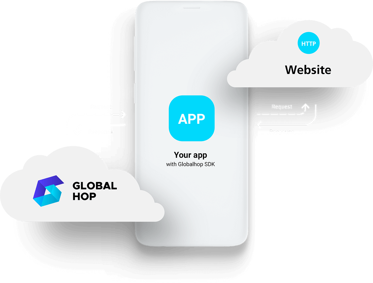 Globalhop Software Development Kit (SDK) scheme